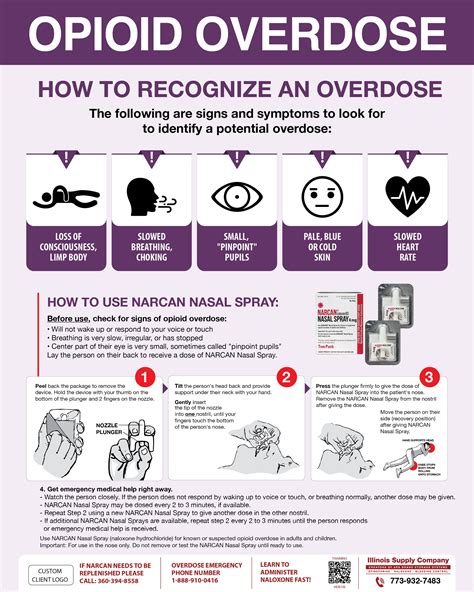 drug test noose drops|Naloxone: Opioid Overdose, Instructions, Side Effects .